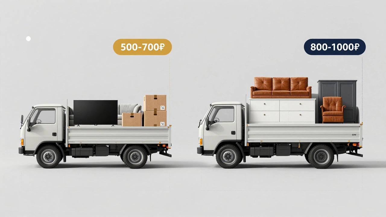 Сравнение двух грузовиков: Газелькин и Грузовичкоф с ценами и объемом груза.