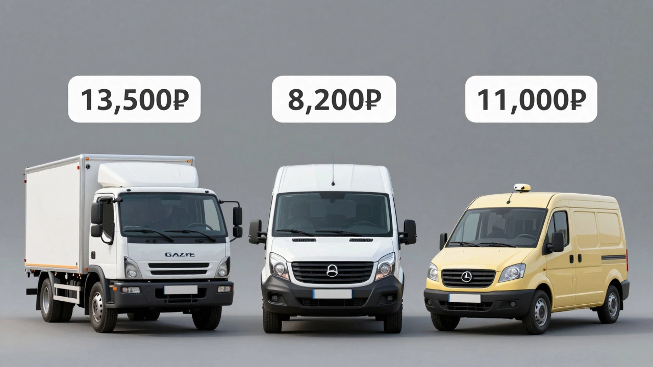 Сравнение трех транспортных компаний: Деловые линии, Газель Бизнес и грузовое такси.